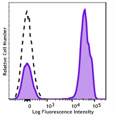 Spark YG™ 593 anti-human CD3