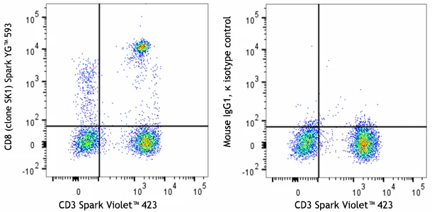 Spark YG™ 593 anti-human CD8