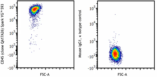 Spark YG™ 593 anti-mouse CD45 Recombinant