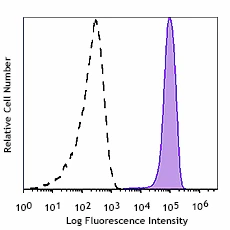 Spark YG™ 593 anti-mouse CD45 Recombinant - Image 2