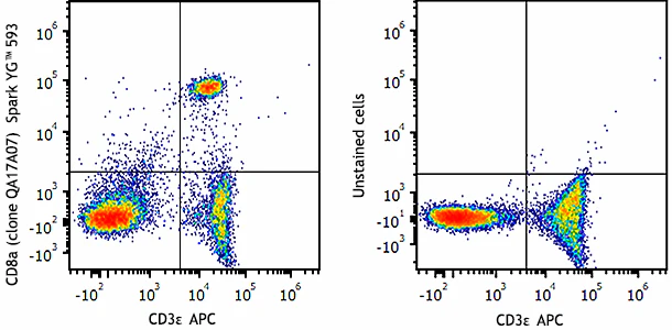 Spark YG™ 593 anti-mouse CD8a Recombinant