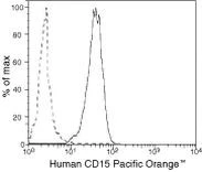 SSEA1 Monoclonal Antibody (VIMC6), Pacific Orange