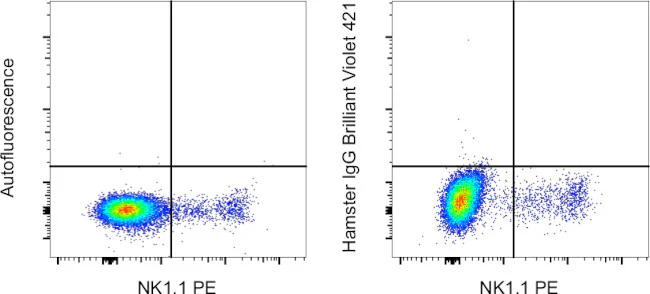 Syrian Hamster IgG Isotype Control, Brilliant Violet 421, eBioscience