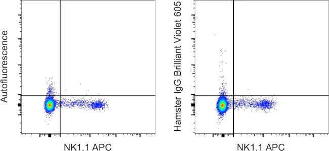 Syrian Hamster IgG Isotype Control, Brilliant Violet 605, eBioscience