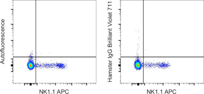 Syrian Hamster IgG Isotype Control, Brilliant Violet 711, eBioscience