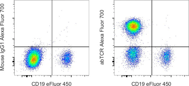 TCR alpha/beta Monoclonal Antibody (IP26), Alexa Fluor 700, eBioscience