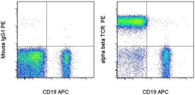 TCR alpha/beta Monoclonal Antibody (IP26), PE, eBioscience