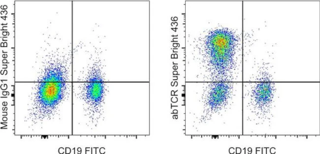 TCR alpha/beta Monoclonal Antibody (IP26), Super Bright 436, eBioscience
