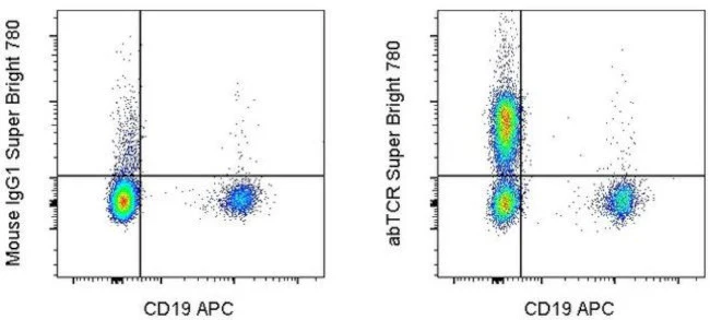 TCR alpha/beta Monoclonal Antibody (IP26), Super Bright 780, eBioscience