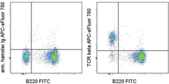 TCR beta Monoclonal Antibody (H57-597), APC-eFluor 780, eBioscience