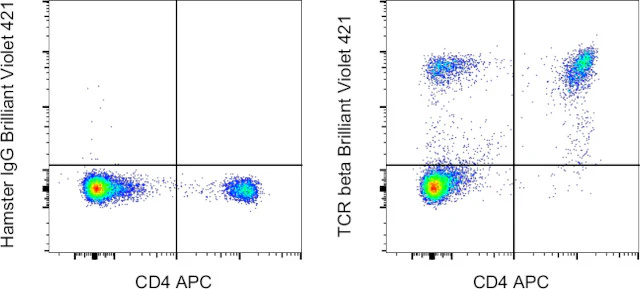 TCR beta Monoclonal Antibody (H57-597), Brilliant Violet 421, eBioscience