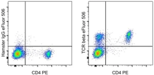 TCR beta Monoclonal Antibody (H57-597), eFluor 506, eBioscience