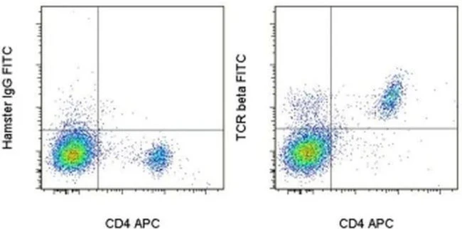 TCR beta Monoclonal Antibody (H57-597), FITC, eBioscience