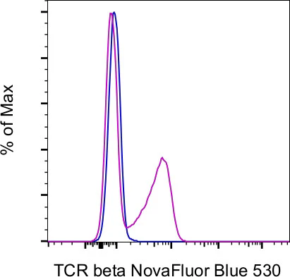 TCR beta Monoclonal Antibody (H57-597), NovaFluor Blue 530, eBioscience