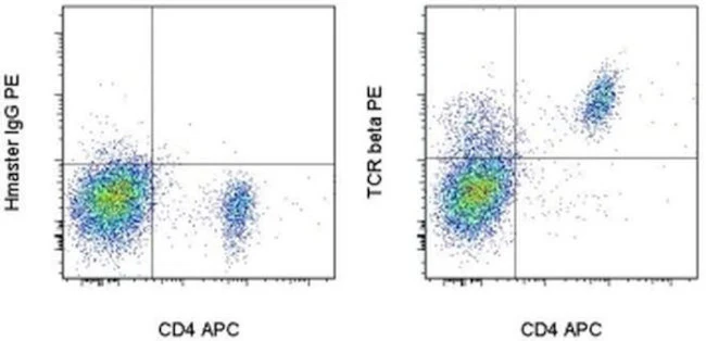 TCR beta Monoclonal Antibody (H57-597), PE, eBioscience