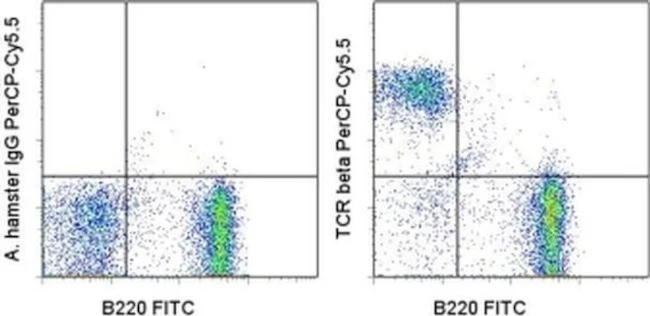 TCR beta Monoclonal Antibody (H57-597), PerCP-Cyanine5.5, eBioscience
