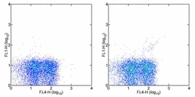 TCR gamma/delta Monoclonal Antibody (eBioGL3 (GL-3, GL3)), eBioscience