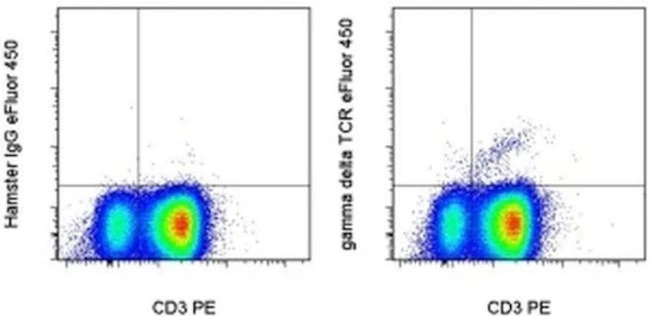TCR gamma/delta Monoclonal Antibody (eBioGL3 (GL-3, GL3)), eFluor 450, eBioscience