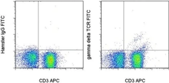 TCR gamma/delta Monoclonal Antibody (eBioGL3 (GL-3, GL3)), FITC, eBioscience