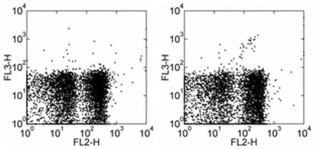 TCR gamma/delta Monoclonal Antibody (eBioGL3 (GL-3, GL3)), PE-Cyanine5, eBioscience