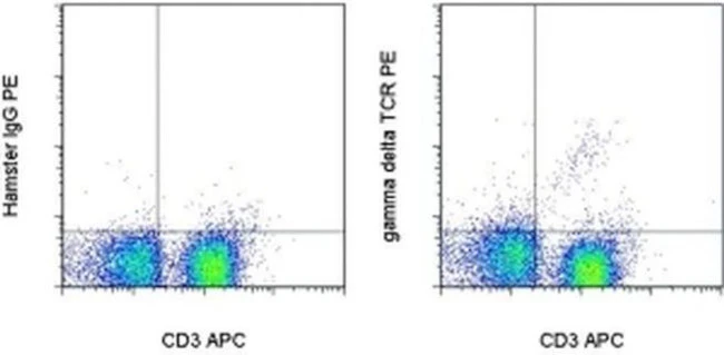 TCR gamma/delta Monoclonal Antibody (eBioGL3 (GL-3, GL3)), PE, eBioscience