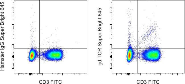 TCR gamma/delta Monoclonal Antibody (eBioGL3 (GL-3, GL3)), Super Bright 645, eBioscience