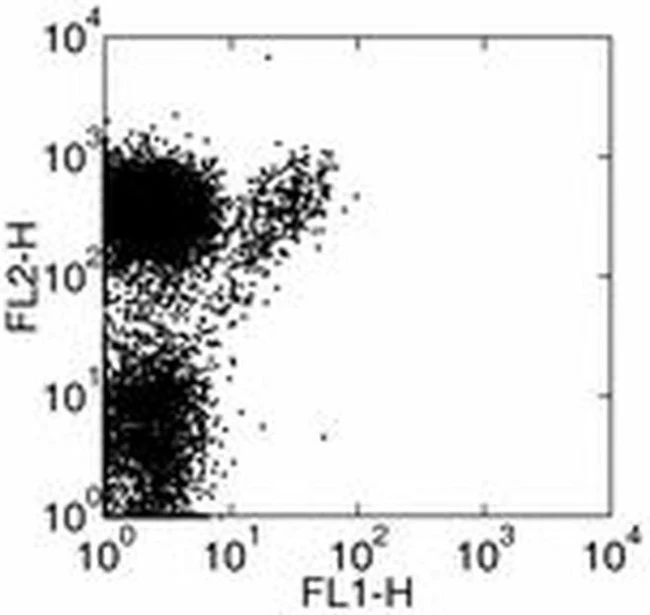 TCR gamma/delta Monoclonal Antibody (UC7-13D5), Functional Grade, eBioscience