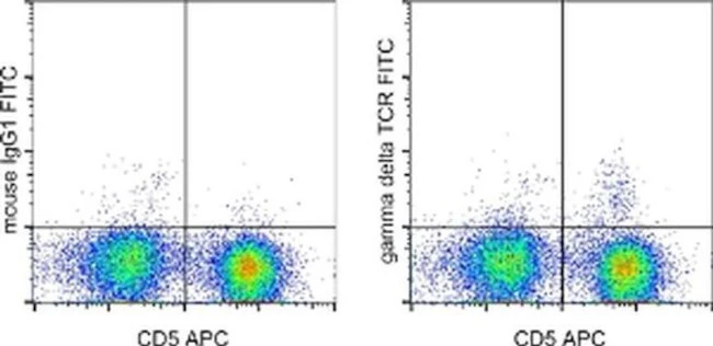 TCR gamma/delta Monoclonal Antibody (V65), FITC, eBioscience