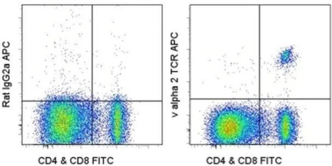 TCR V alpha 2 Monoclonal Antibody (B20.1), APC, eBioscience