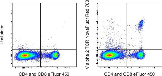 TCR V alpha 2 Monoclonal Antibody (B20.1), NovaFluor Red 700, eBioscience