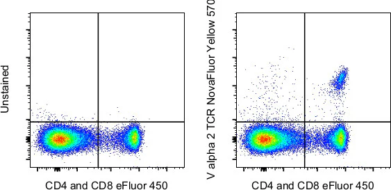 TCR V alpha 2 Monoclonal Antibody (B20.1), NovaFluor Yellow 570, eBioscience