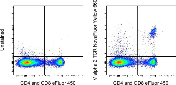 TCR V alpha 2 Monoclonal Antibody (B20.1), NovaFluor Yellow 660, eBioscience