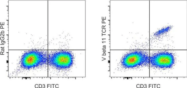 TCR V beta 11 Monoclonal Antibody (RR3-15), PE, eBioscience