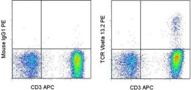 TCR V beta 13.2 Monoclonal Antibody (H132), PE, eBioscience