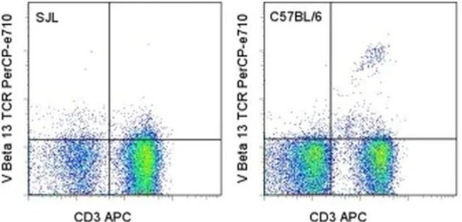 TCR V beta 13 Monoclonal Antibody (MR12-3), PerCP-eFluor 710, eBioscience