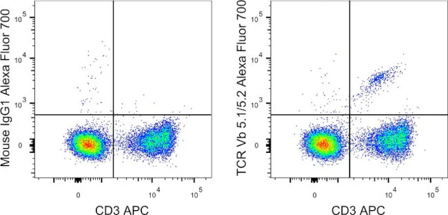 TCR V beta 5.1/5.2 Monoclonal Antibody (MR9-4), Alexa Fluor 700, eBioscience