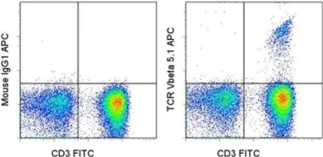 TCR V beta 5.1 Monoclonal Antibody (LC4), APC, eBioscience