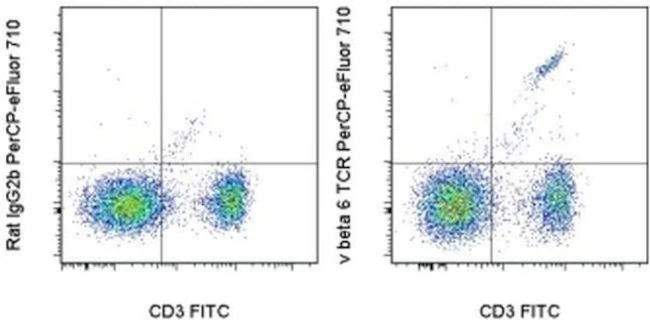 TCR V beta 6 Monoclonal Antibody (RR4-7), PerCP-eFluor 710, eBioscience