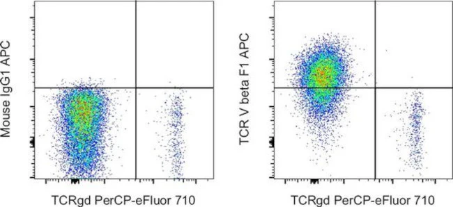 TCR V beta F1 Monoclonal Antibody (8A3), APC, eBioscience