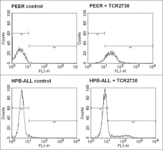 TCR V delta 1 Monoclonal Antibody (TS8.2), FITC