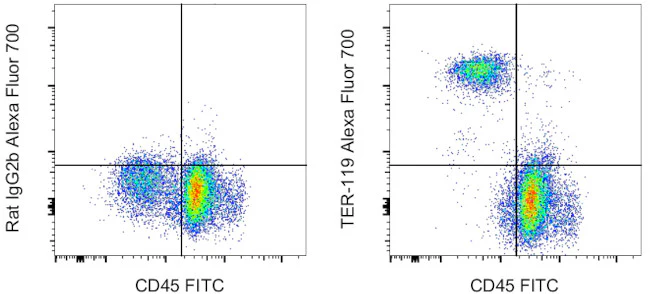 TER-119 Monoclonal Antibody (TER-119), Alexa Fluor 700, eBioscience