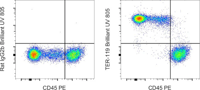 TER-119 Monoclonal Antibody (TER-119), Brilliant Ultra Violet 805, eBioscience