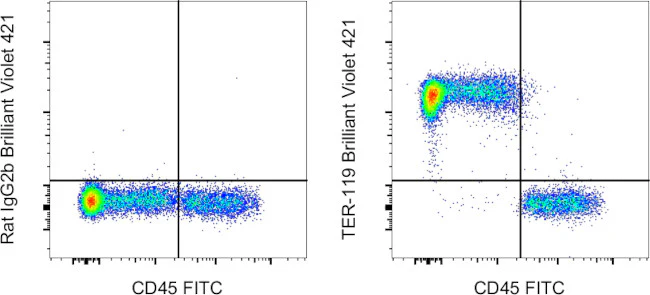 TER-119 Monoclonal Antibody (TER-119), Brilliant Violet™ 421, eBioscience™