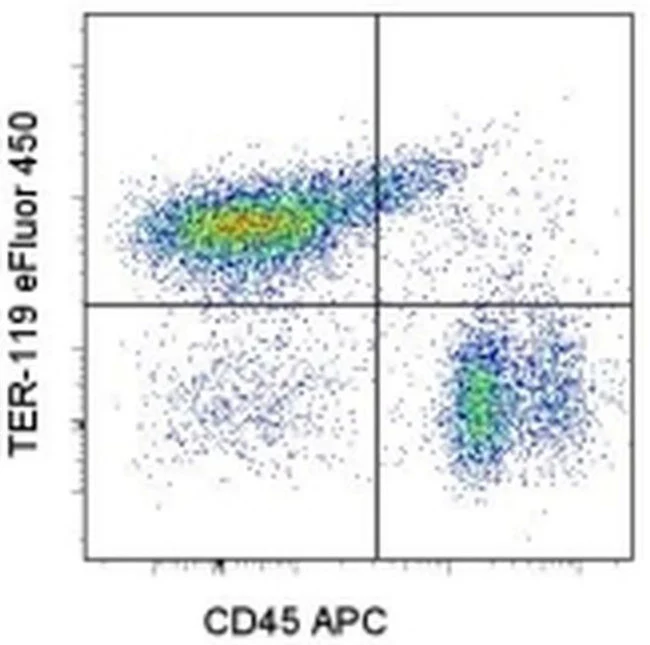 TER-119 Monoclonal Antibody (TER-119), eFluor 450, eBioscience