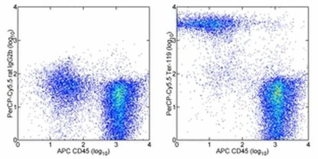 TER-119 Monoclonal Antibody (TER-119), PerCP-Cyanine5.5, eBioscience