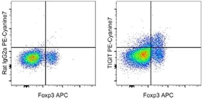 TIGIT Monoclonal Antibody (GIGD7), PE-Cyanine7, eBioscience