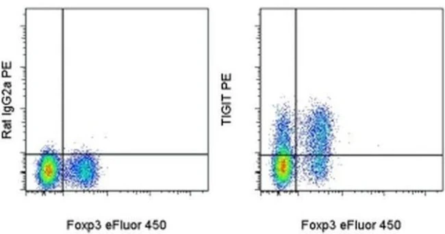 TIGIT Monoclonal Antibody (GIGD7), PE, eBioscience