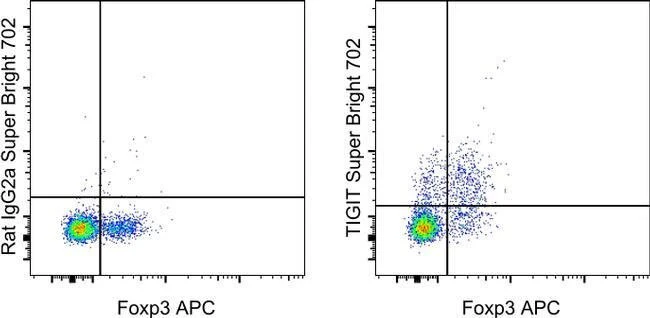 TIGIT Monoclonal Antibody (GIGD7), Super Bright™ 702, eBioscience™