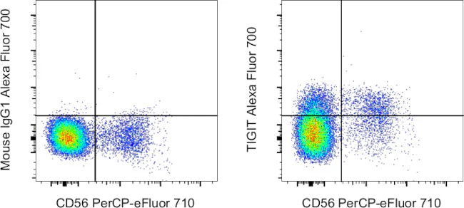 TIGIT Monoclonal Antibody (MBSA43), Alexa Fluor 700, eBioscience