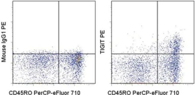 TIGIT Monoclonal Antibody (MBSA43), PE, eBioscience